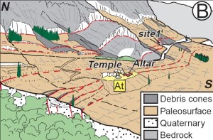 Fault lines at Delphi, courtesy of The Naked Scientist. Don't miss their article on the subject: "The Oracle at Delphi - Not Just Hot Air"